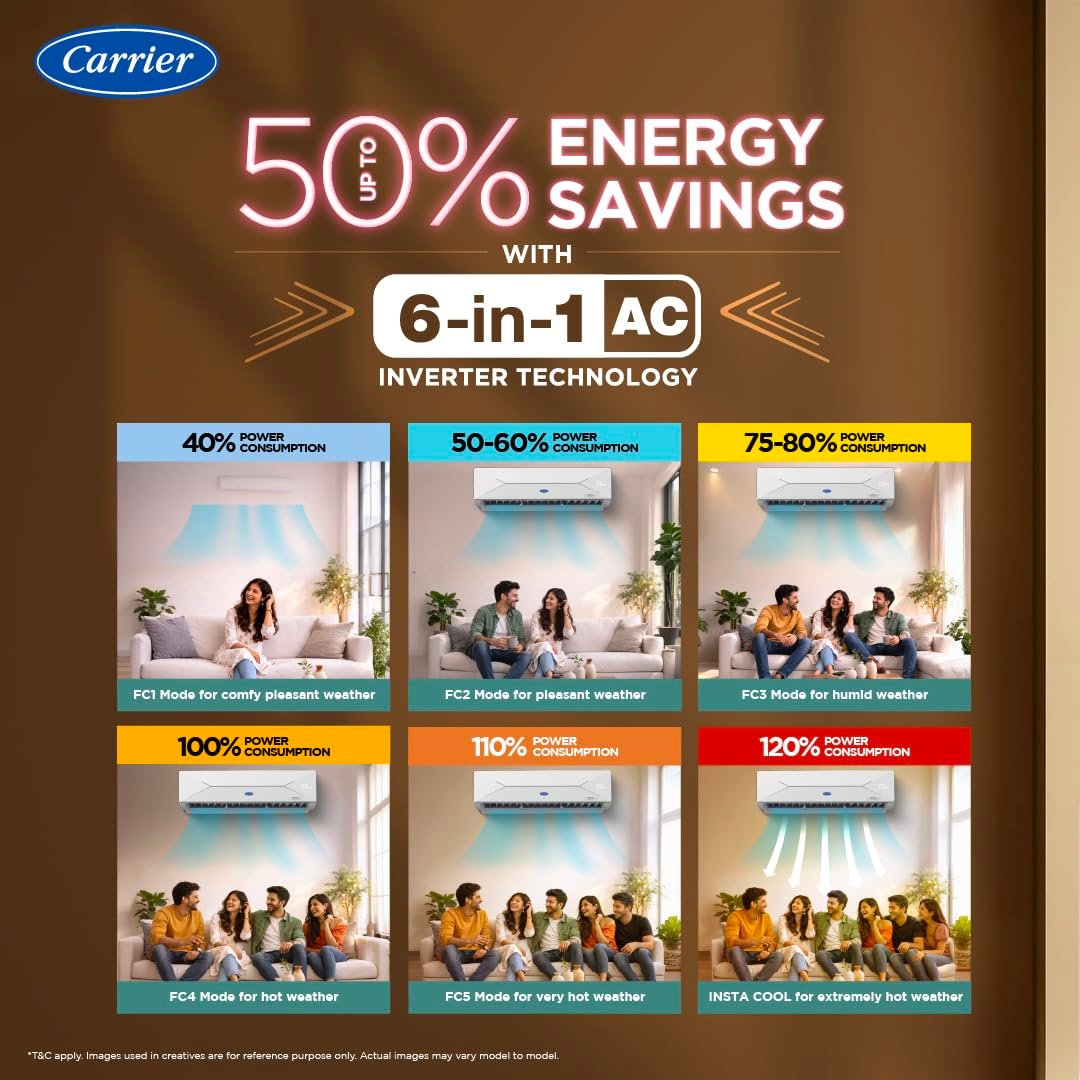 Carrier 1.5 Ton Inverter Split AC White