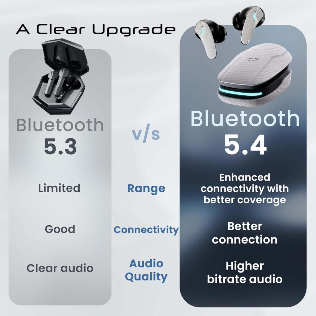 Boult Astra Wireless Earbuds White