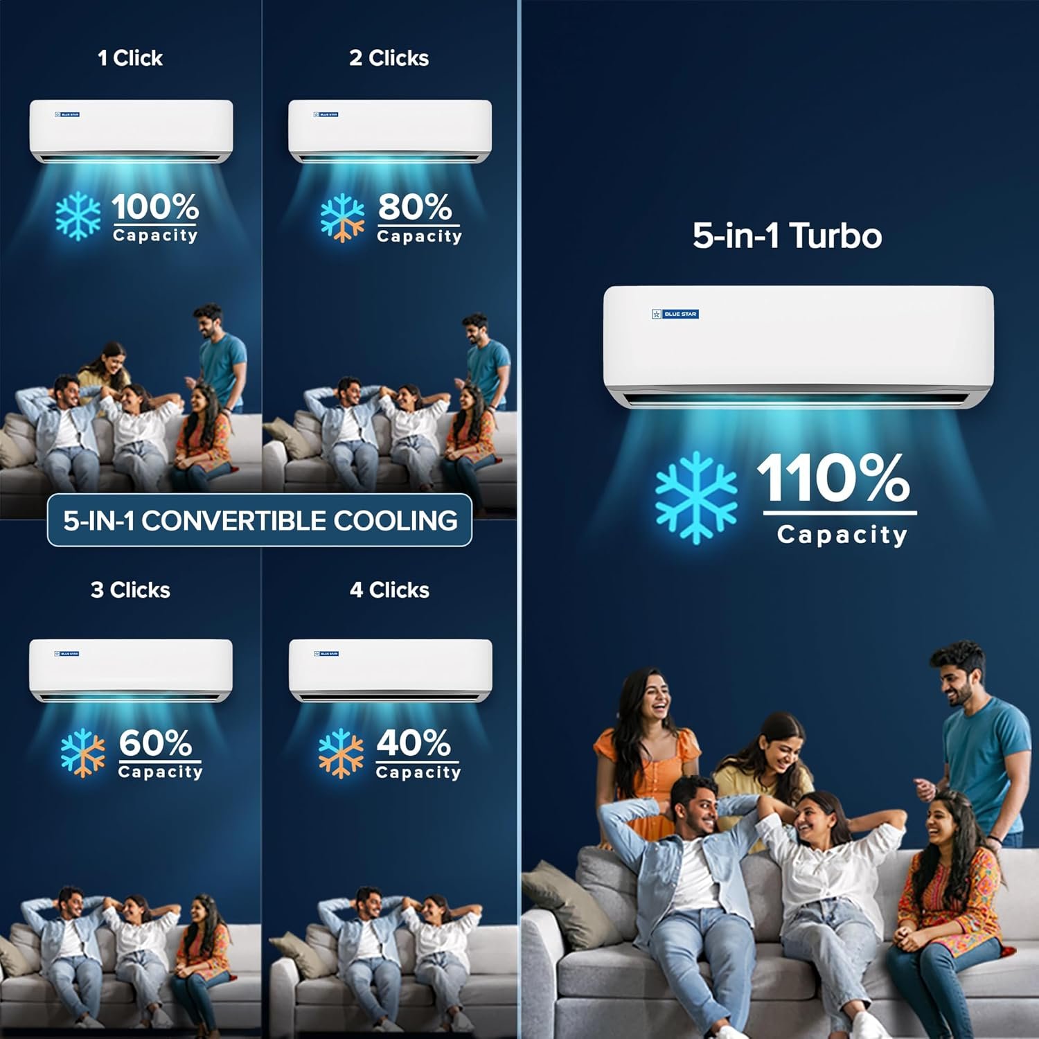 Blue Star 1.5 Ton Inverter Split AC White