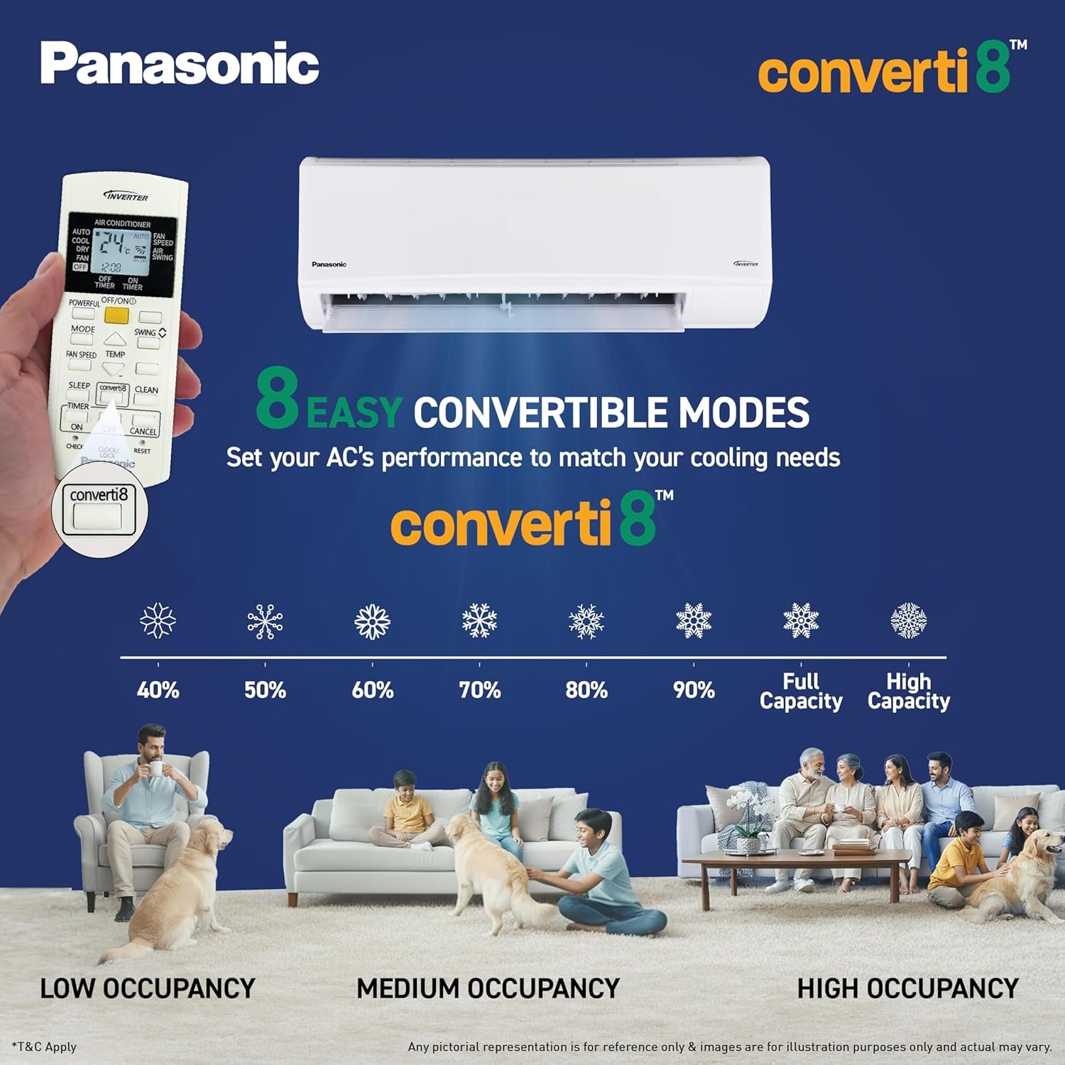 Panasonic 1 Ton Inverter Split AC White