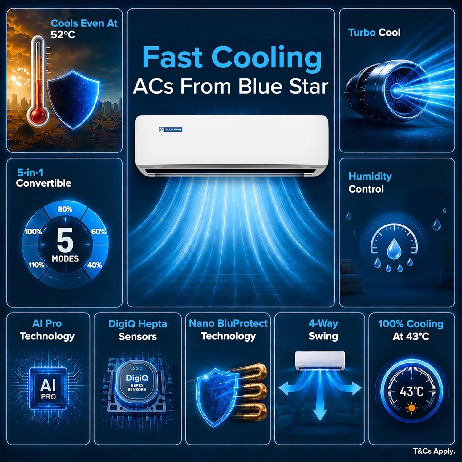 Blue Star 1.5 Ton Inverter Split AC White